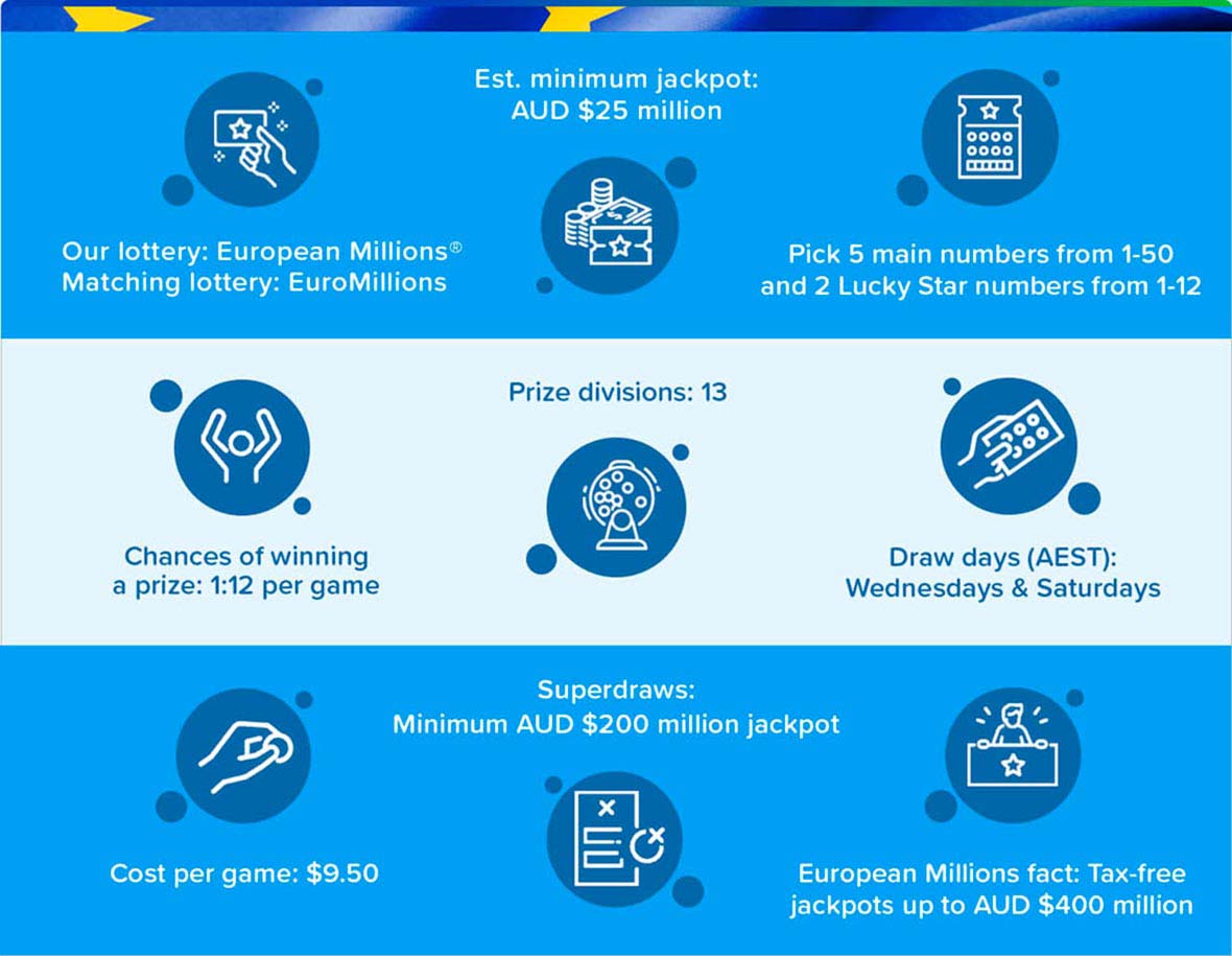 European Millions