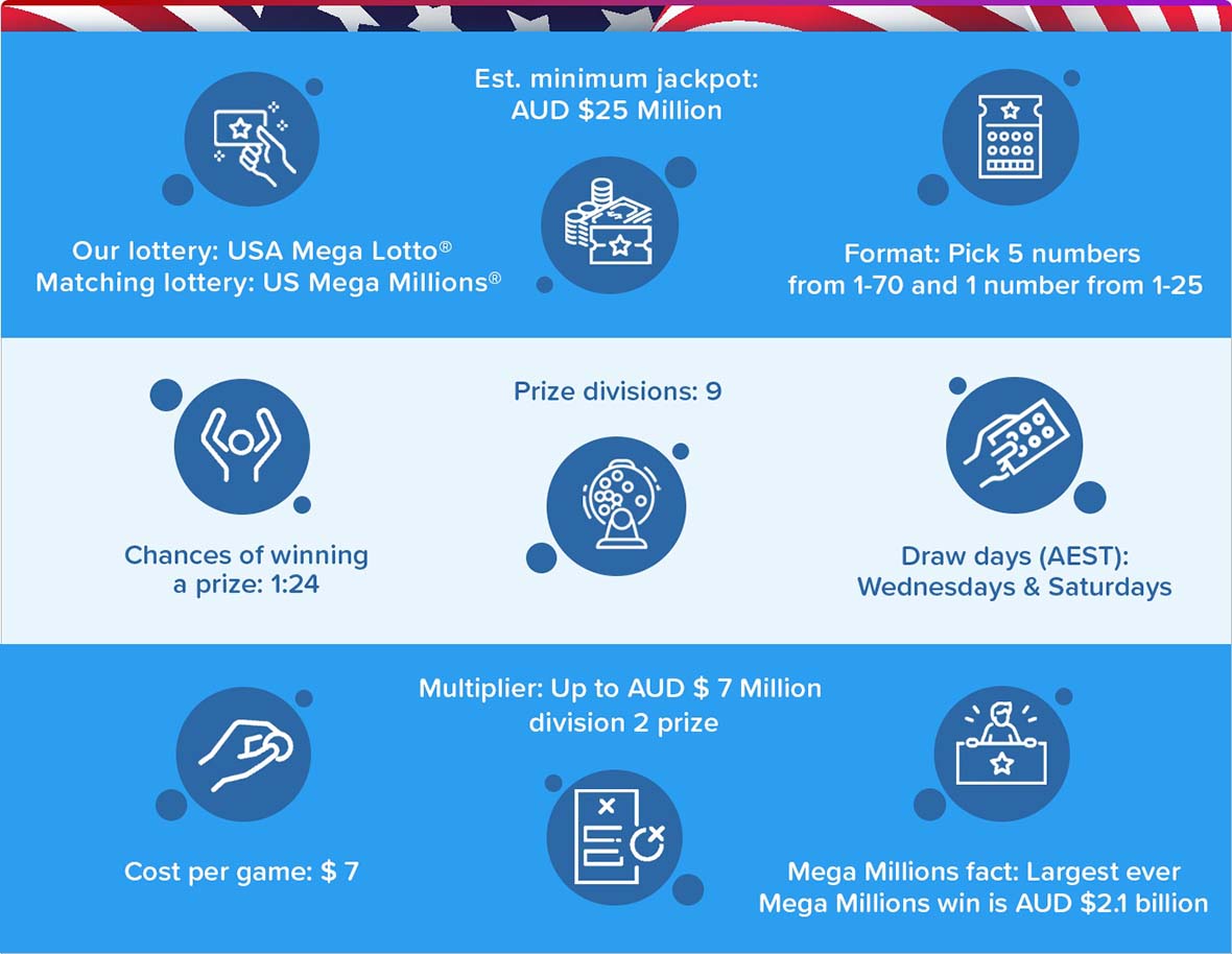 USA Power Lotto