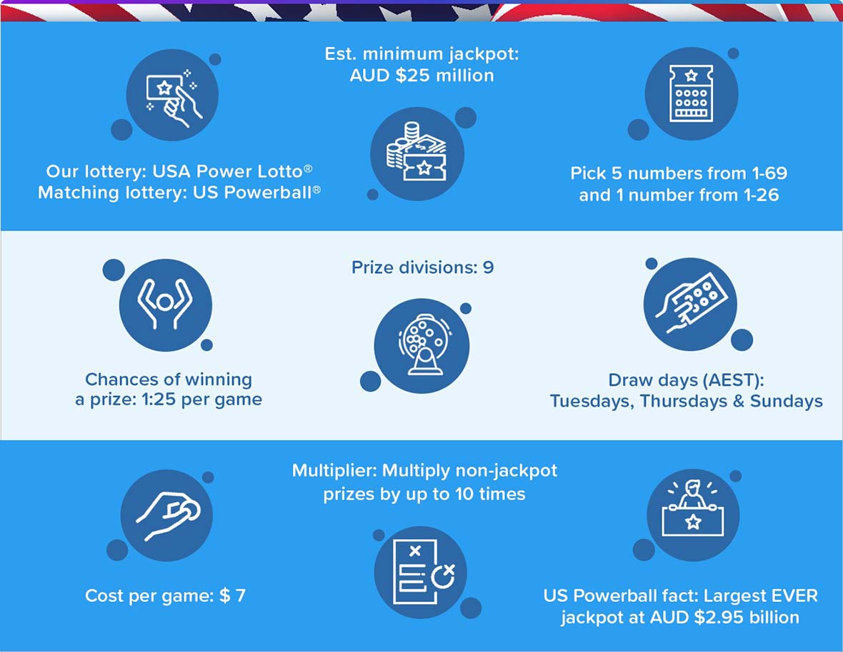 USA Power Lotto